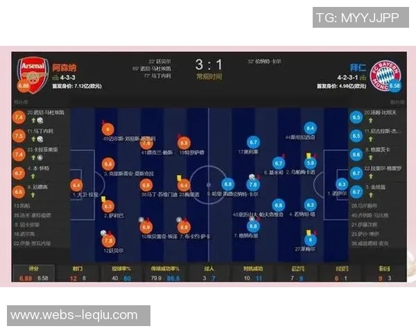 拜仁与阿森纳对决分析:战术布局与球员表现的深度剖析 拜仁与阿森纳对决分析:战术布局与球员表现的深度剖析